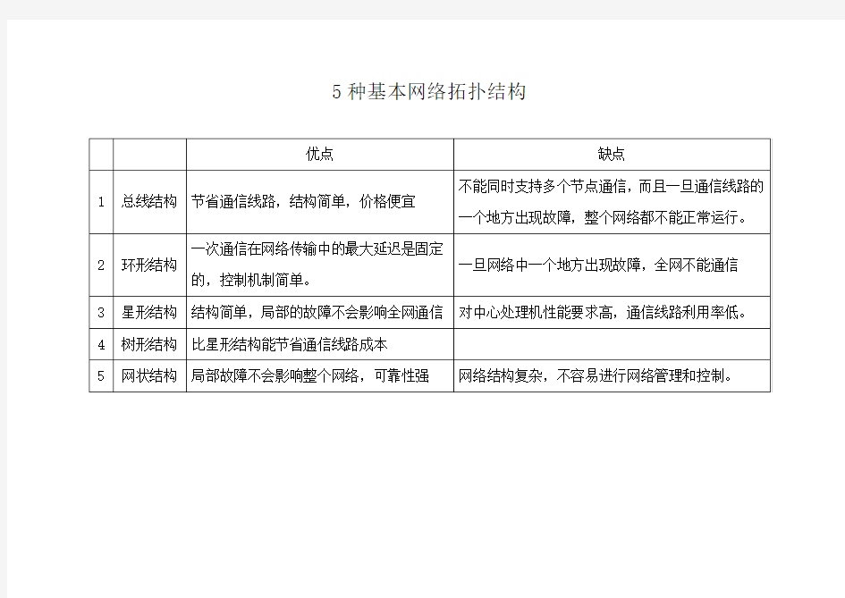 5种基本网络拓扑结构