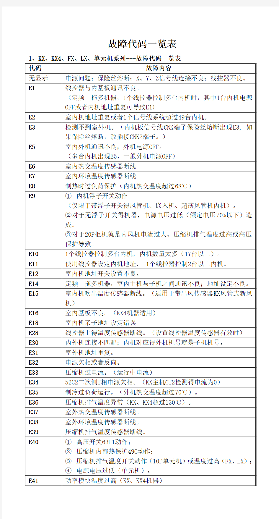 故障代码一览表