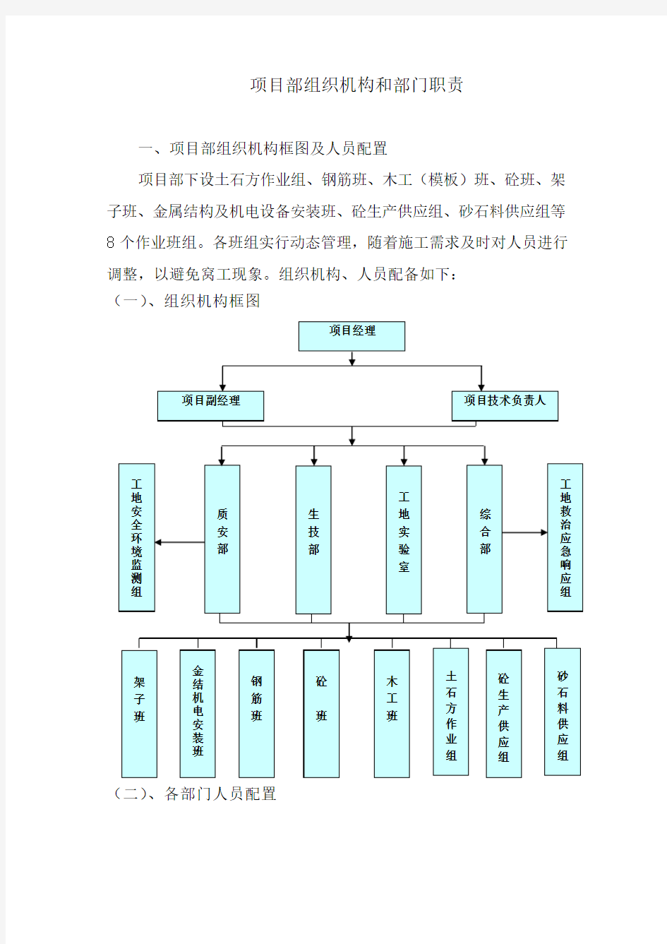 (完整版)组织机构及人员职责