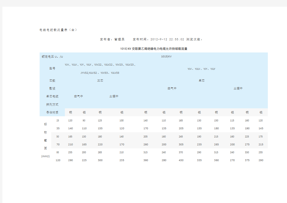 电线电缆载流量表(全)