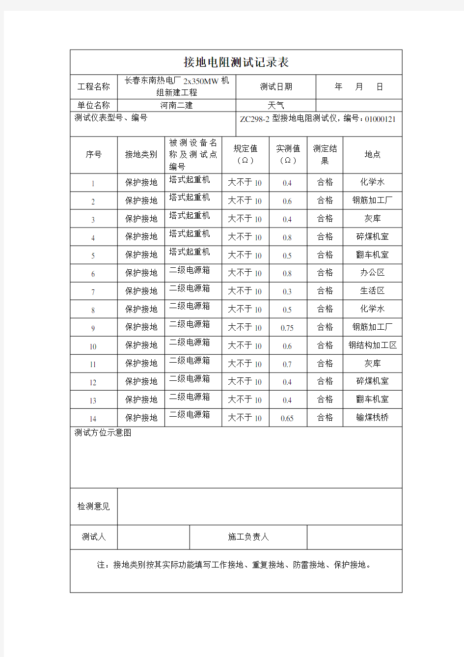 接地电阻测试记录表(1)