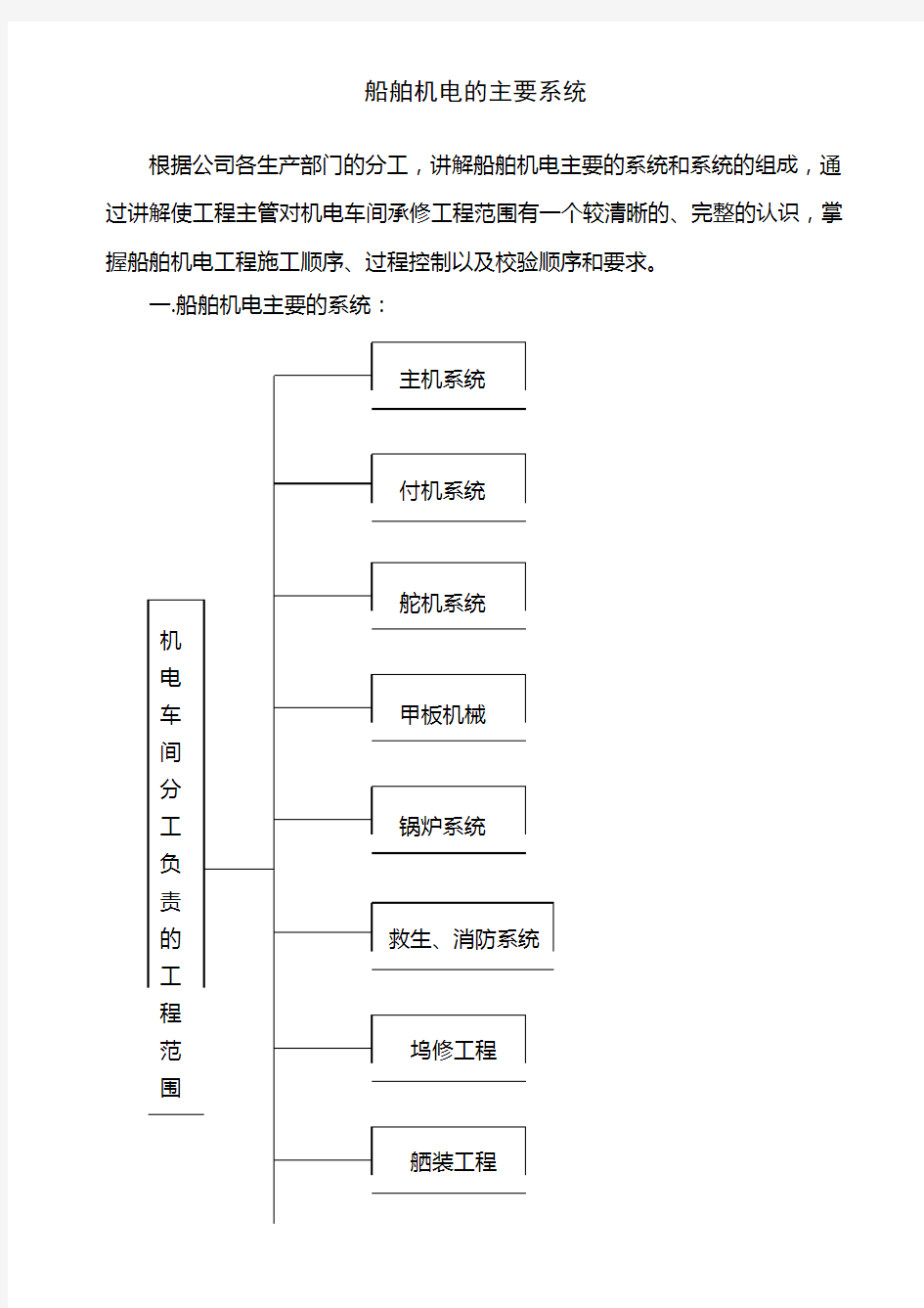 船舶机电主要系统