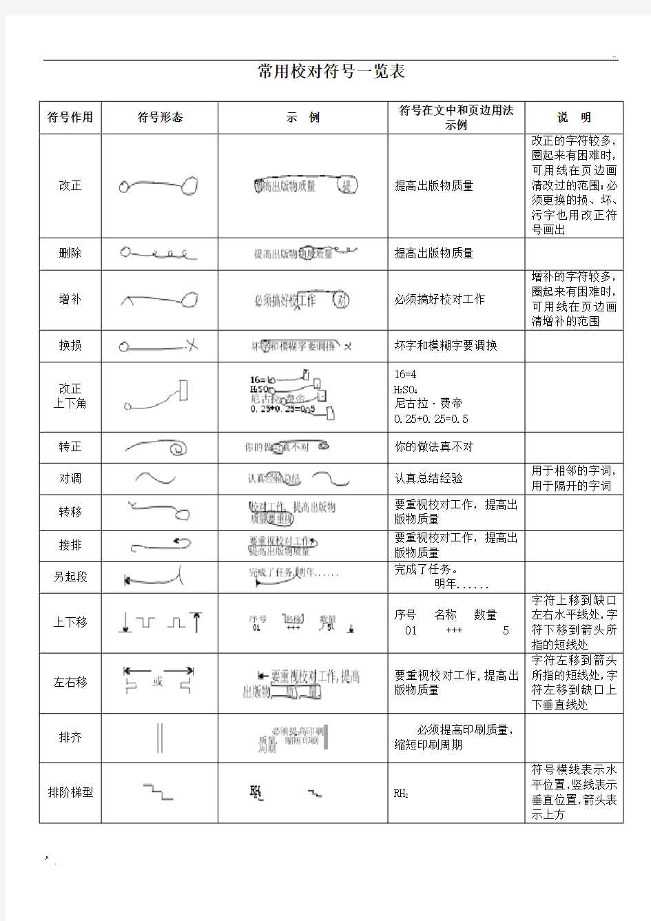 常用校对符号一览表(直接打印版)