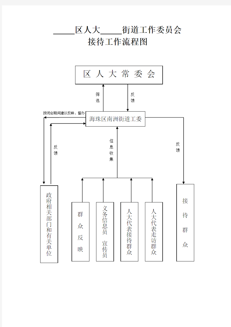 人大代表接待工作流程图