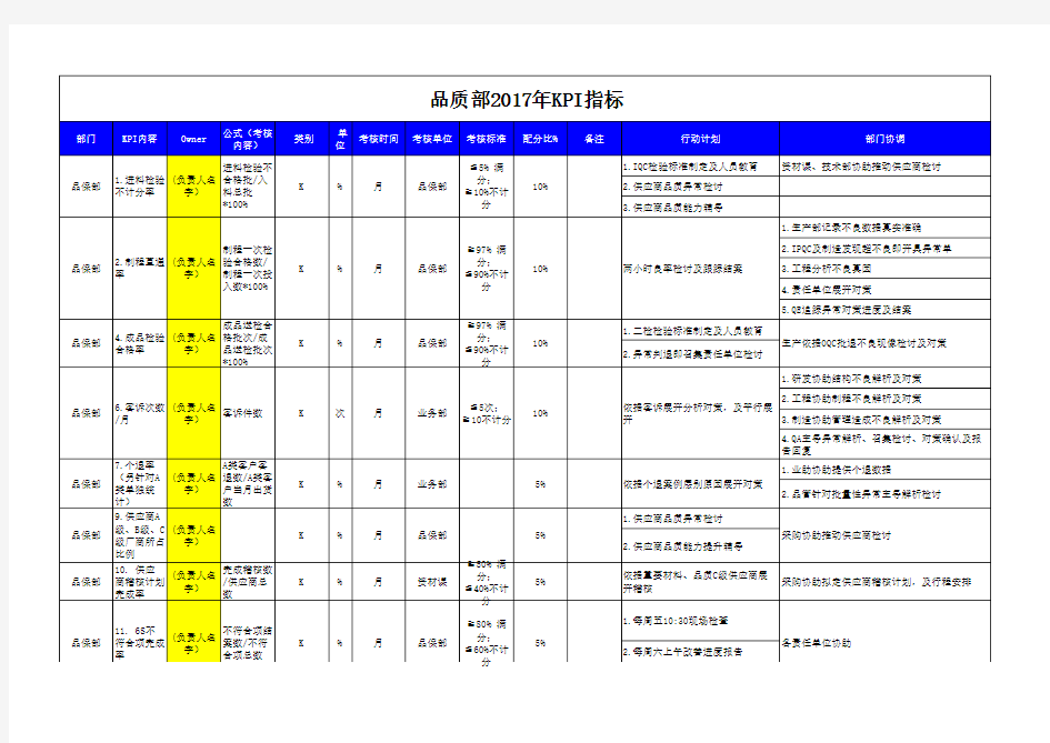 品保部 KPI考核指标