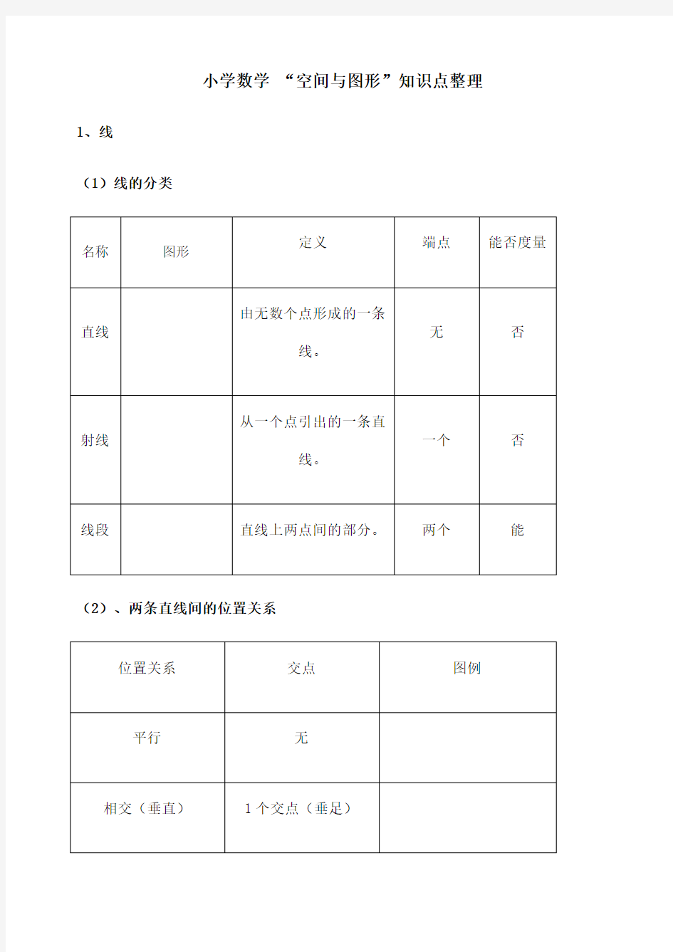 小学数学空间与图形总复习知识点