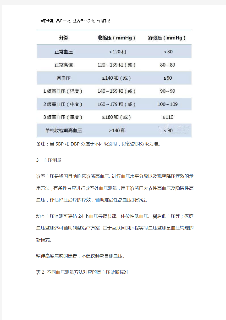 2019年中国高血压防治指南修订版(征求意见稿)