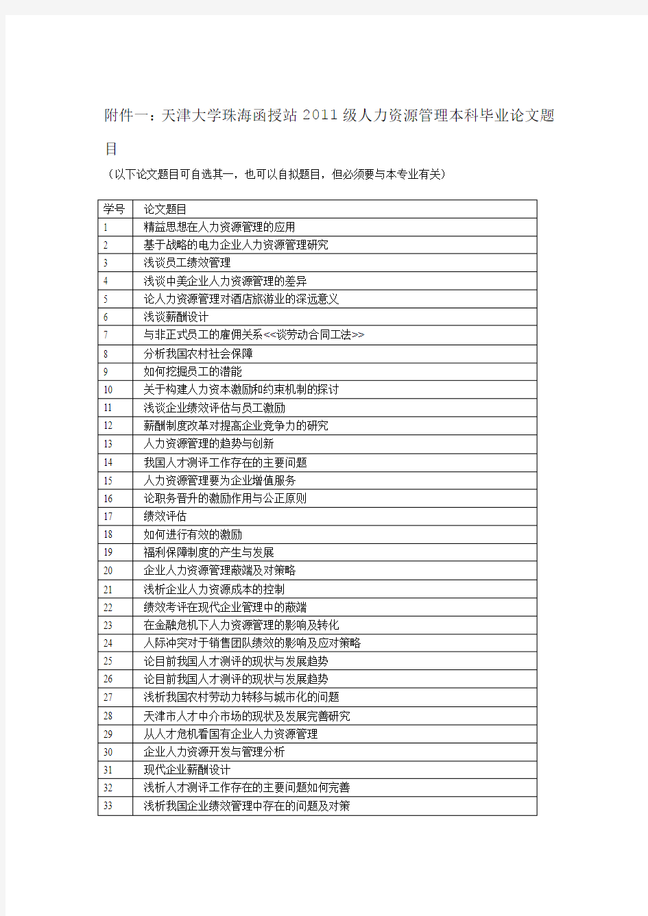 11级人力资源管理本科毕业论文选题