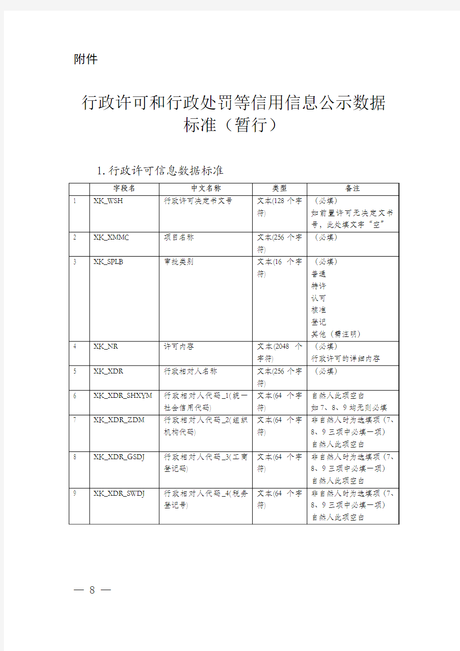 行政许可和行政处罚等信用信息公示数据标准(暂行)