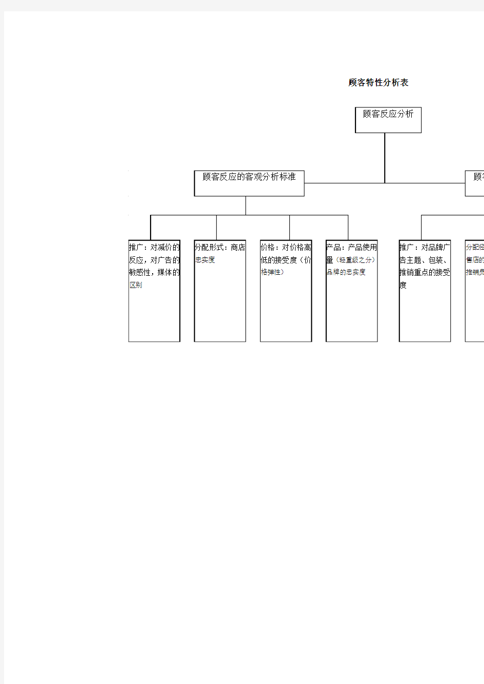 顾客特性分析表 表格 格式 