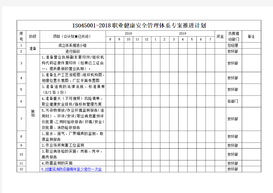 ISO45001-2018职业健康安全管理体系专案推进计划