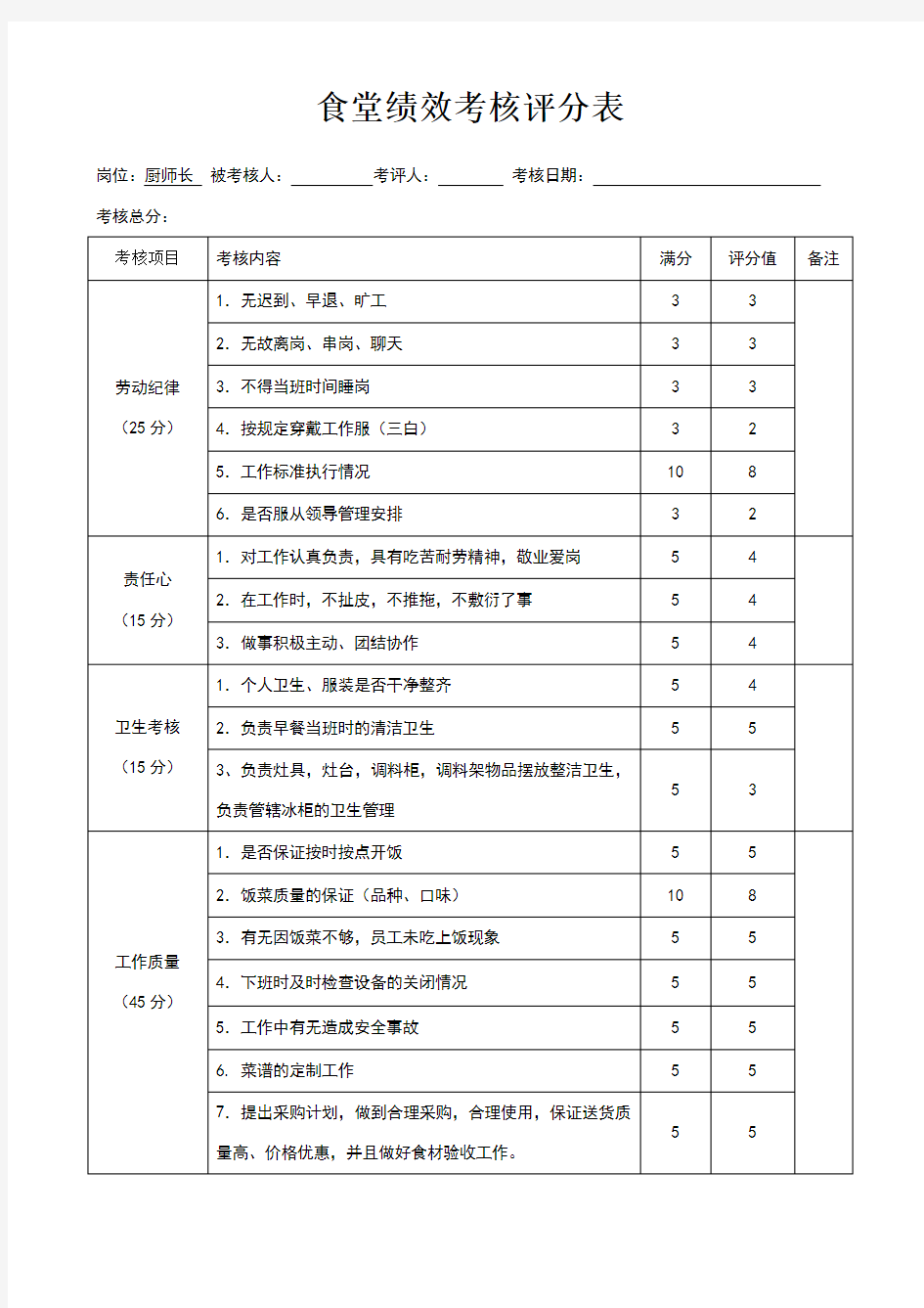 食堂员工绩效考核表