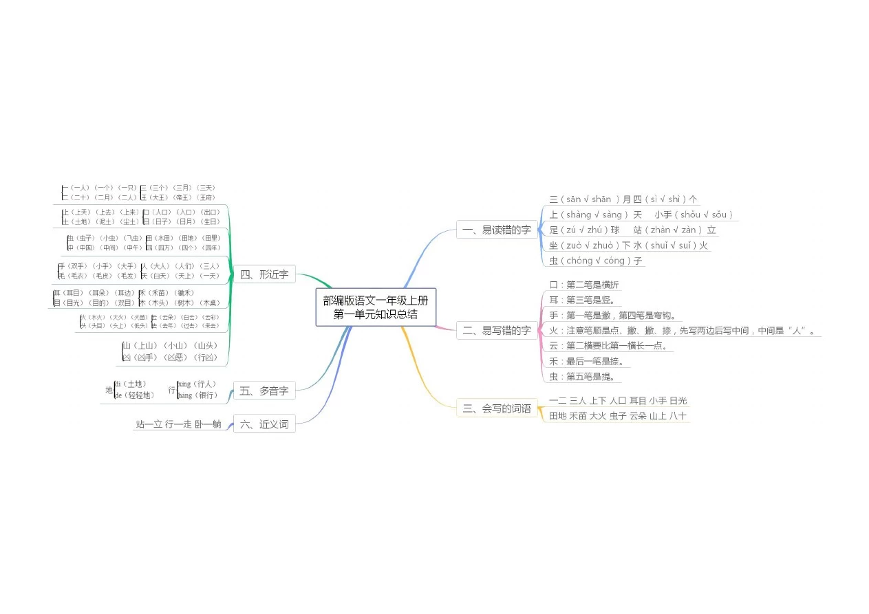 部编版一年级上册语文知识点思维导图