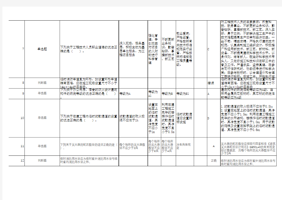 公共基础知识测试题(已审)