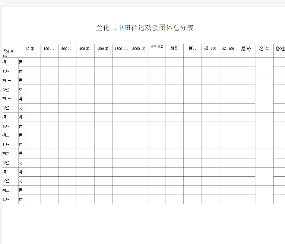 田径运动会团体总分表