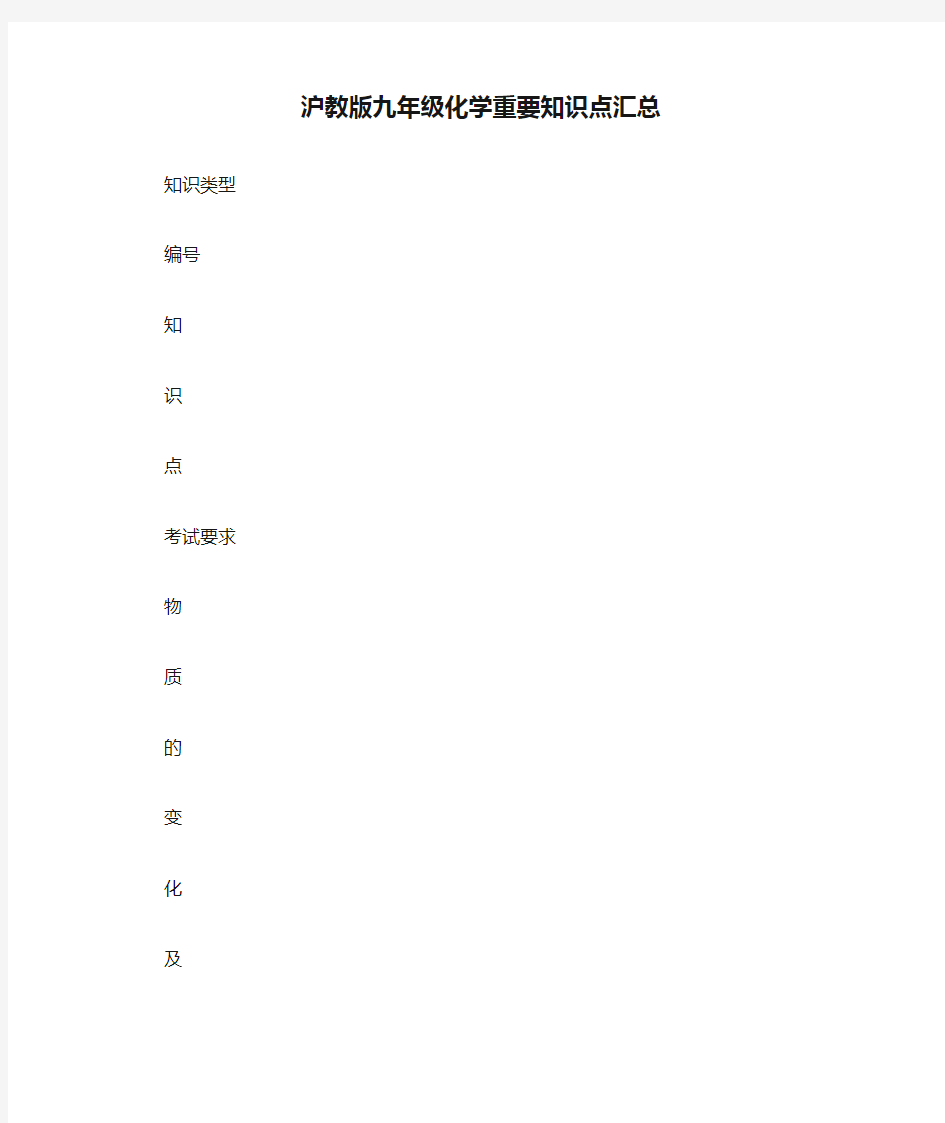 沪教版九年级化学重要知识点汇总