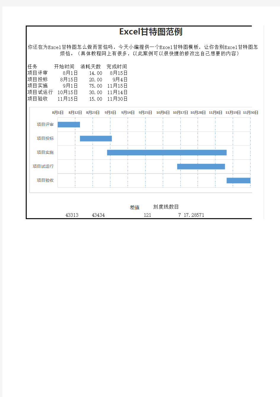 项目推进计划 - 甘特图