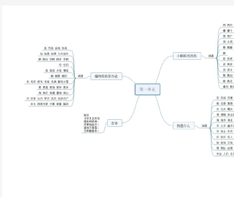 思维导图-部编人教版小学语文二年级上第一单元