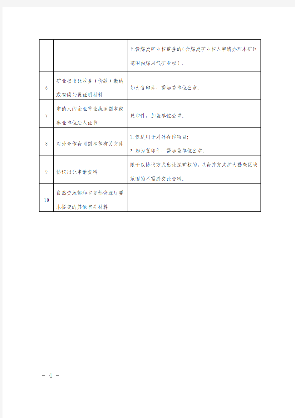 山西省煤层气矿业权申请资料清单及有关要求(2019年版)