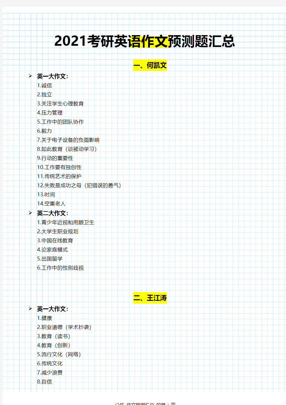 2021考研作文预测押题汇总