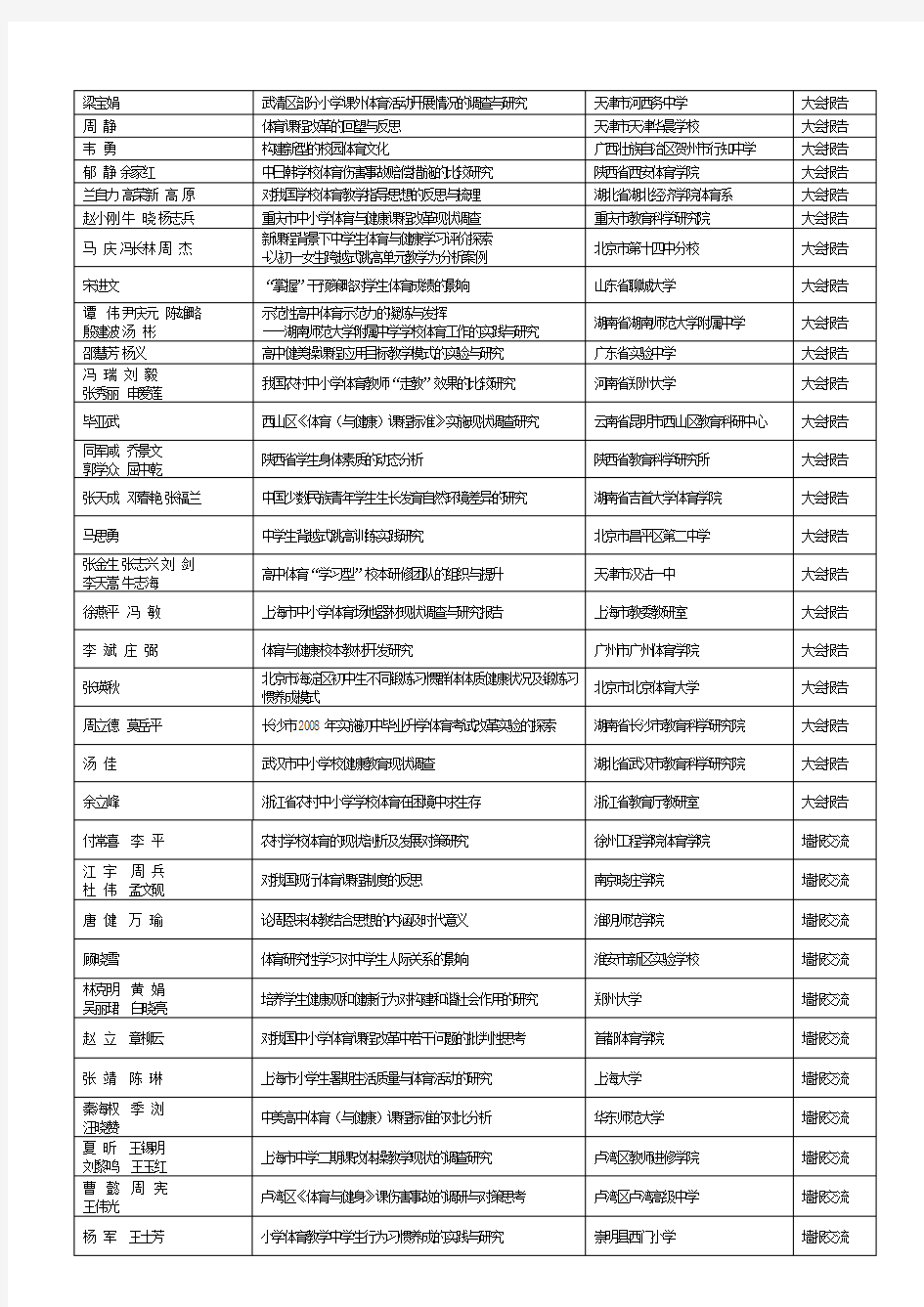 国第十届中学生运动会科学论文报告会 暨第五届中国学校体育