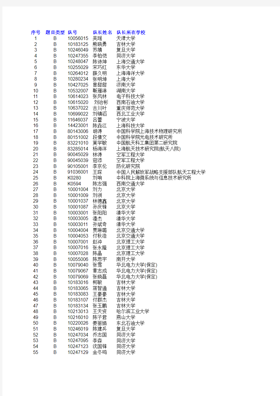 “华为杯”第十四届中国研究生数学建模竞赛最终获奖名单_b题