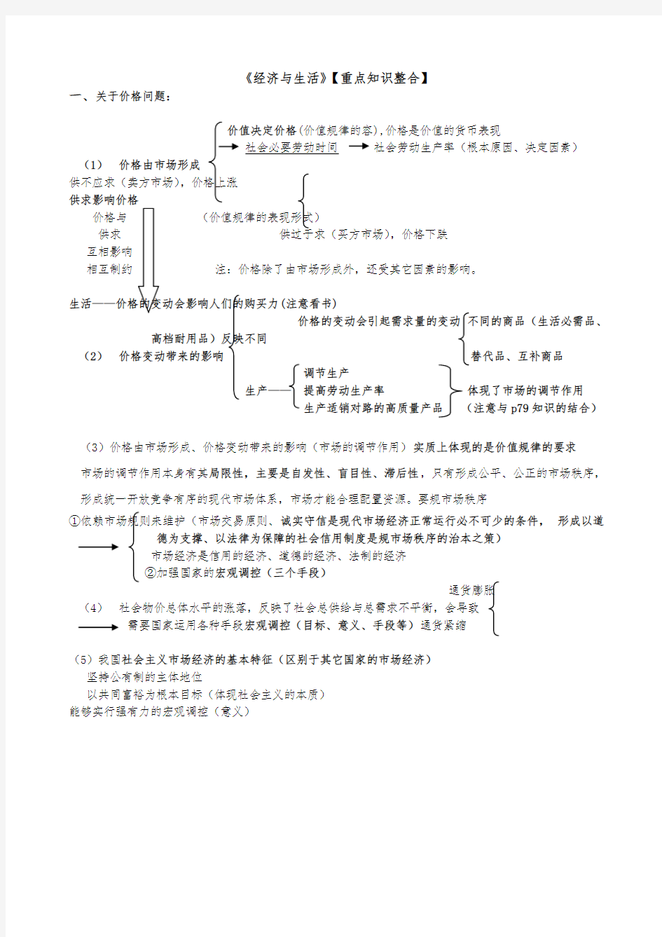 经济与生活整合1