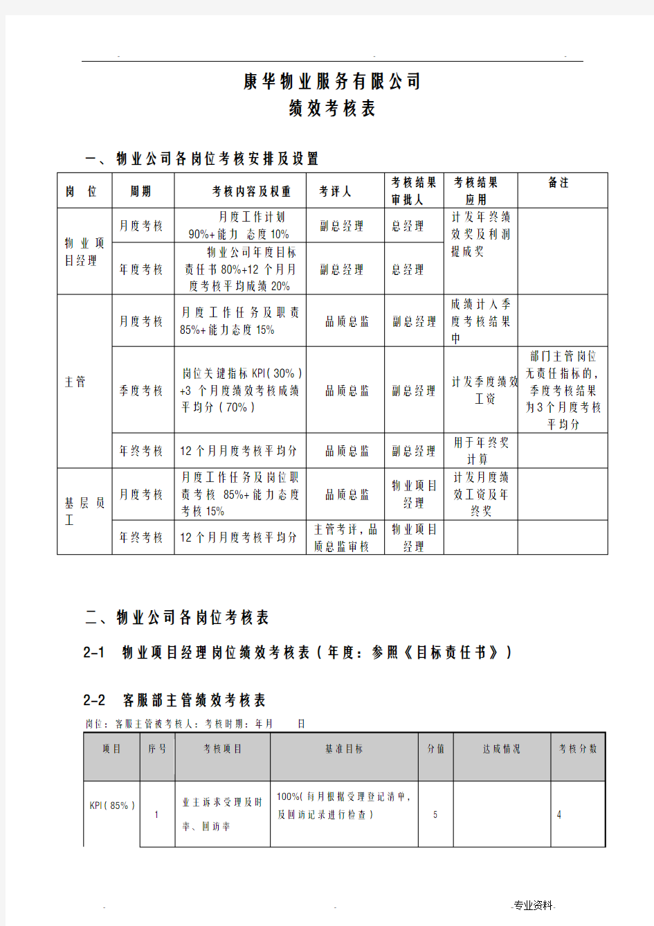 物业管理绩效考核表