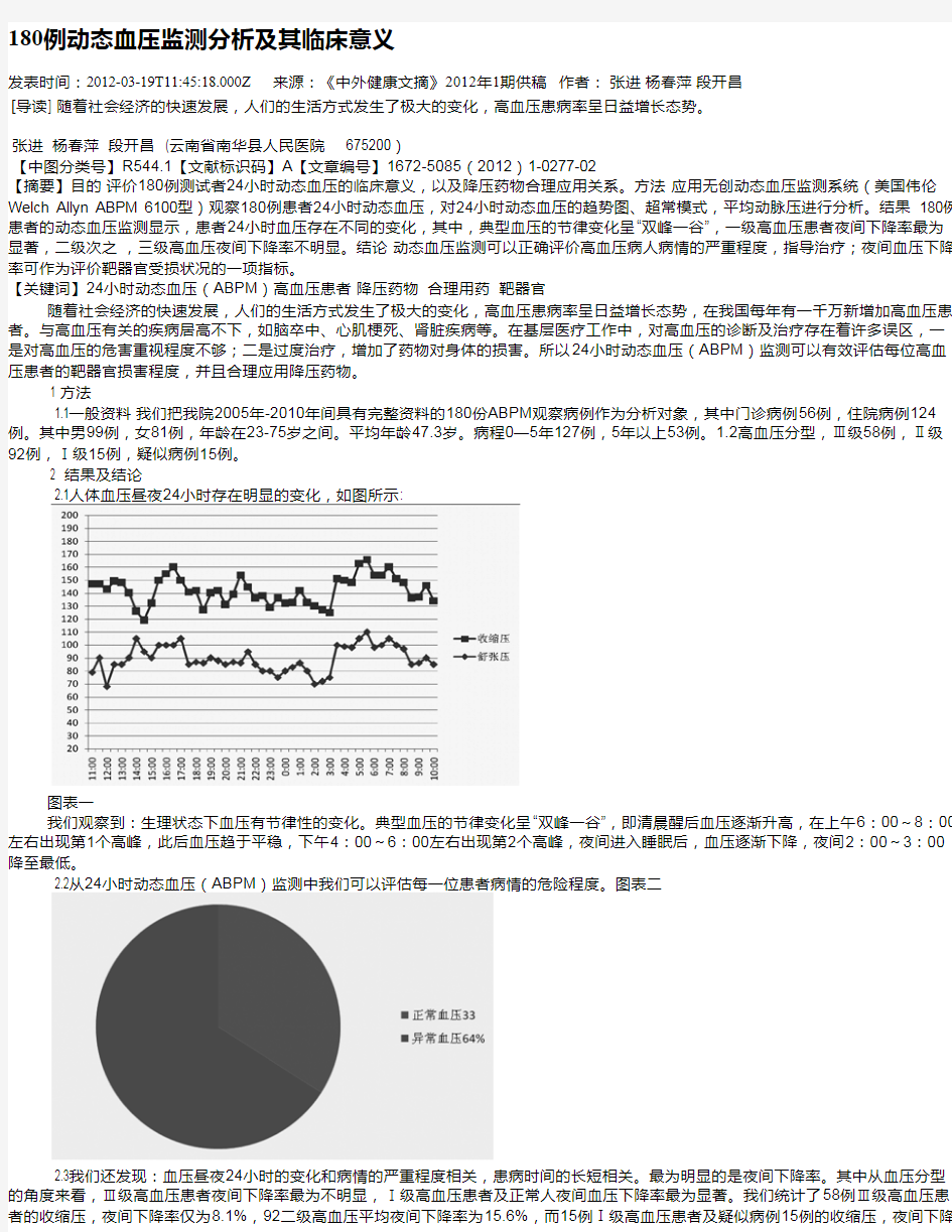 180例动态血压监测分析及其临床意义