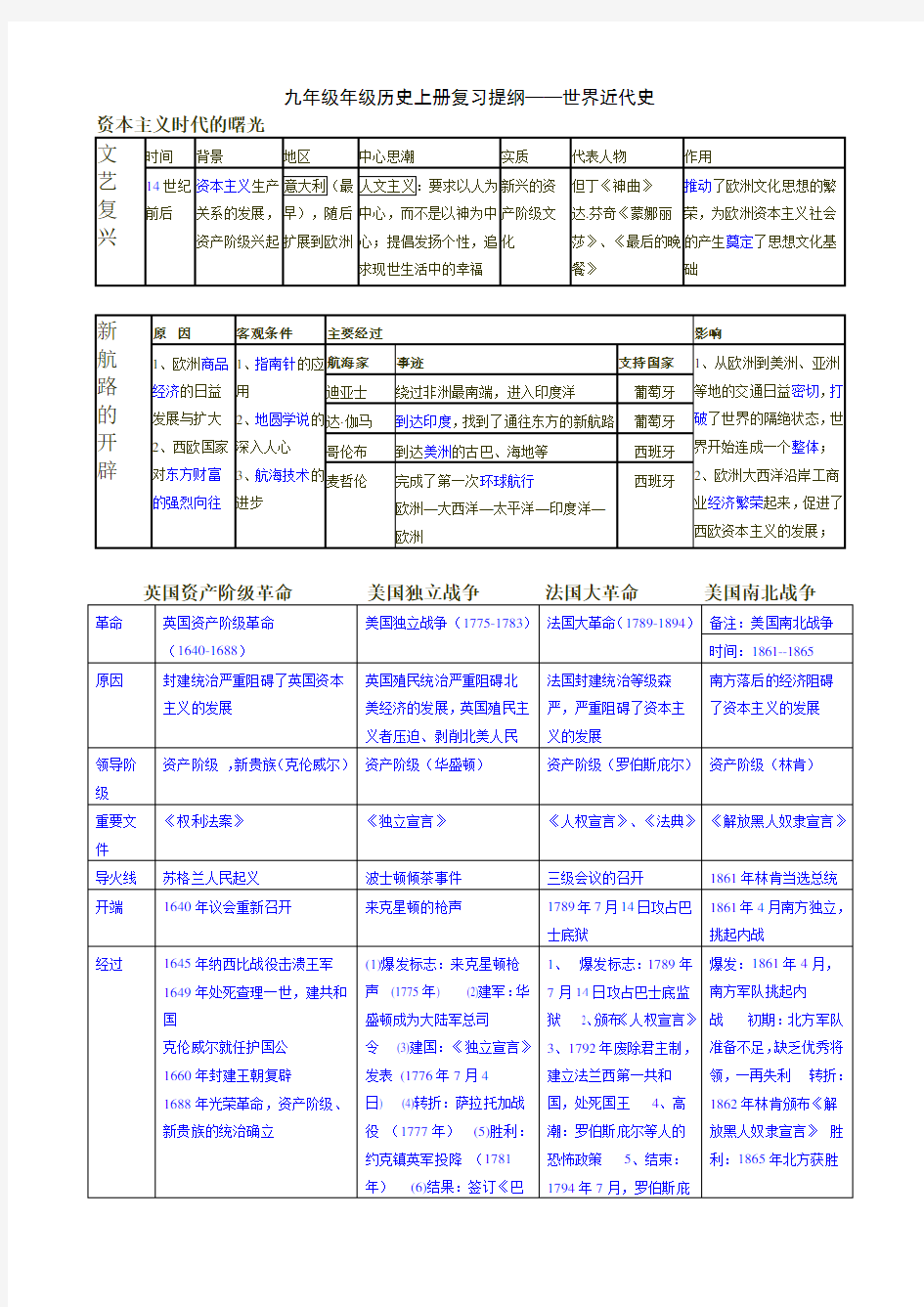 人教版历史九年级上册知识点总结