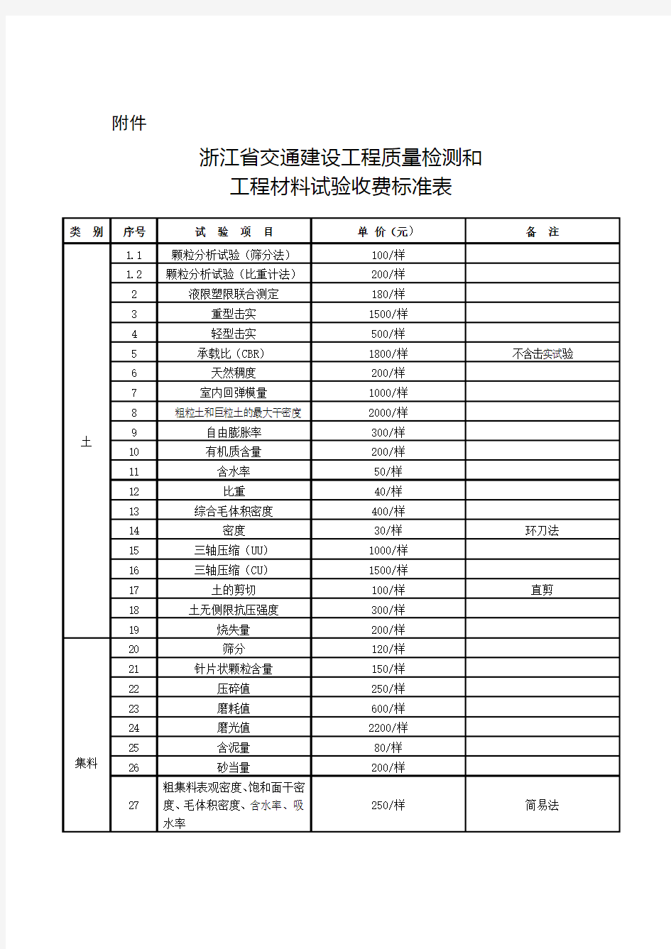 试验收费标准表