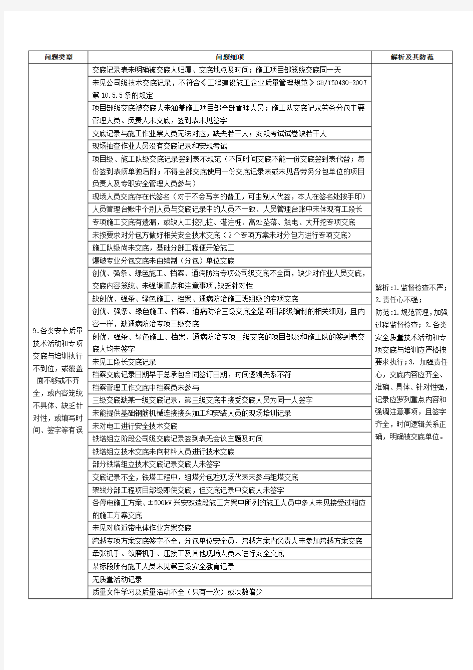 施工单位常见问题解析及其防范9