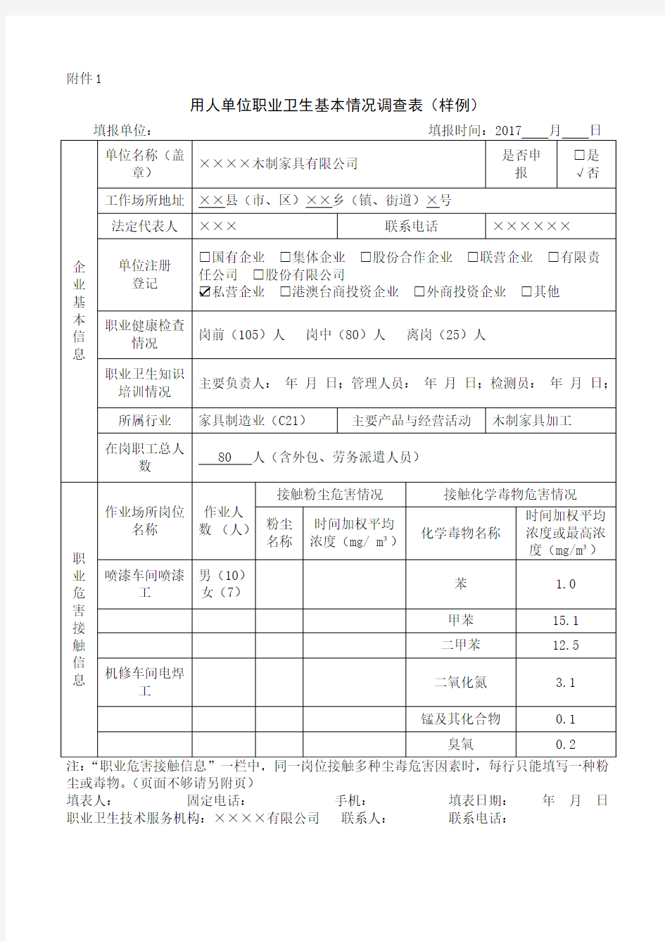 用人单位职业卫生基本情况调查表(样例)