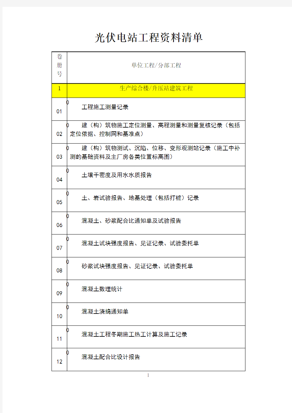 光伏电站工程资料清单