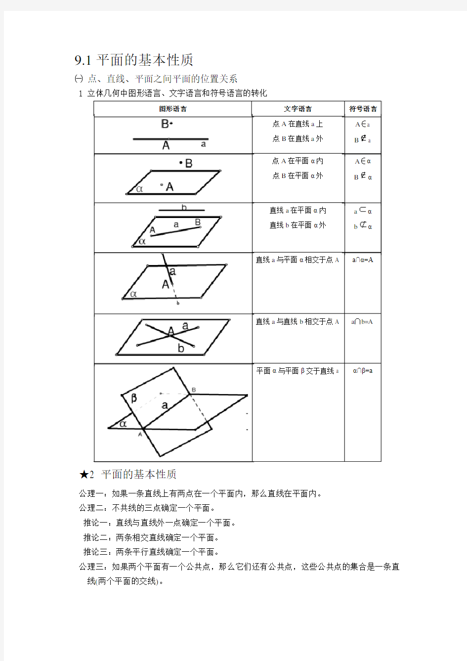 (完整)职高立体几何知识点,推荐文档