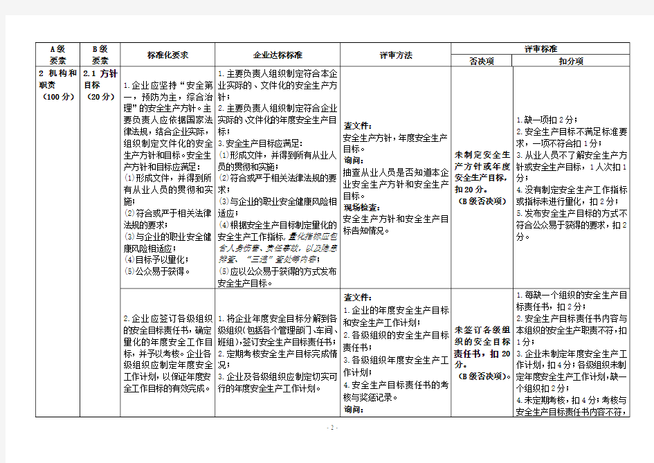 江苏省危险化学品企业安全生产标准化评审标准(根据苏安监〔2018〕33号文修改)
