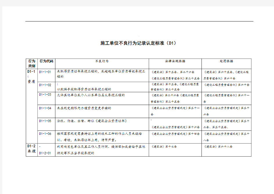 施工单位不良行为记录认定标准