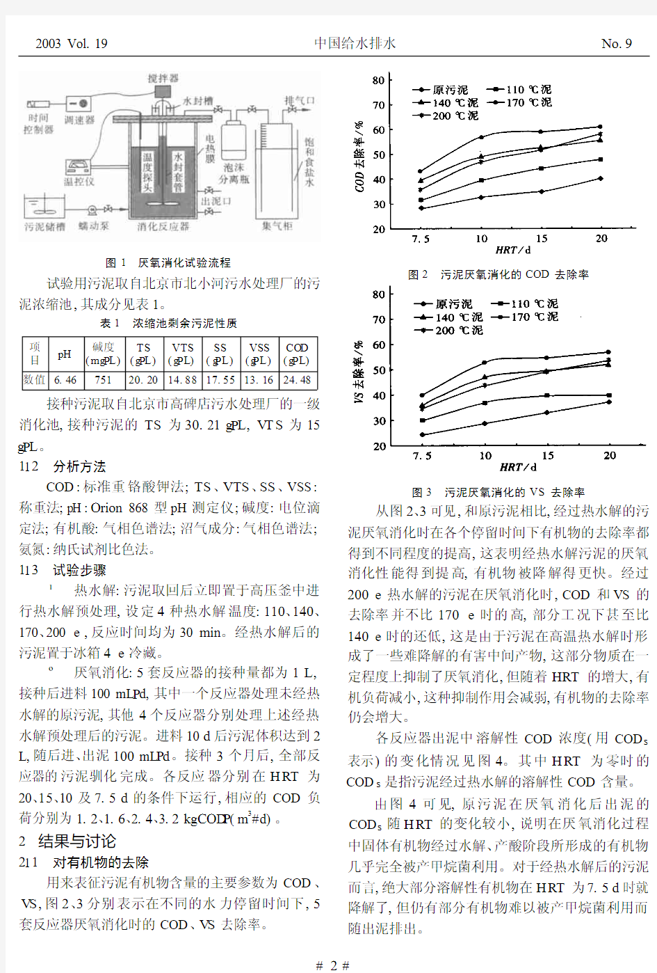 热水解污泥的厌氧消化试验研究