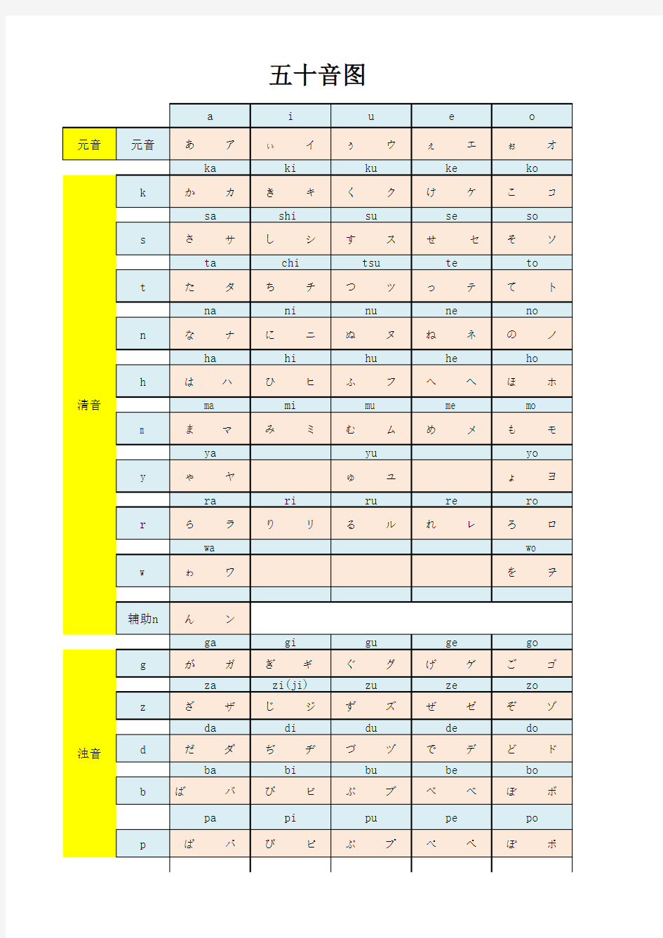 日语五十音图(阅读打印版)