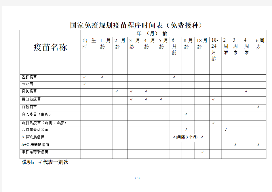 国家免疫规划疫苗程序时间表(免费接种)