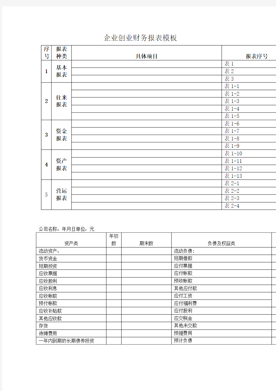 企业创业财务报表