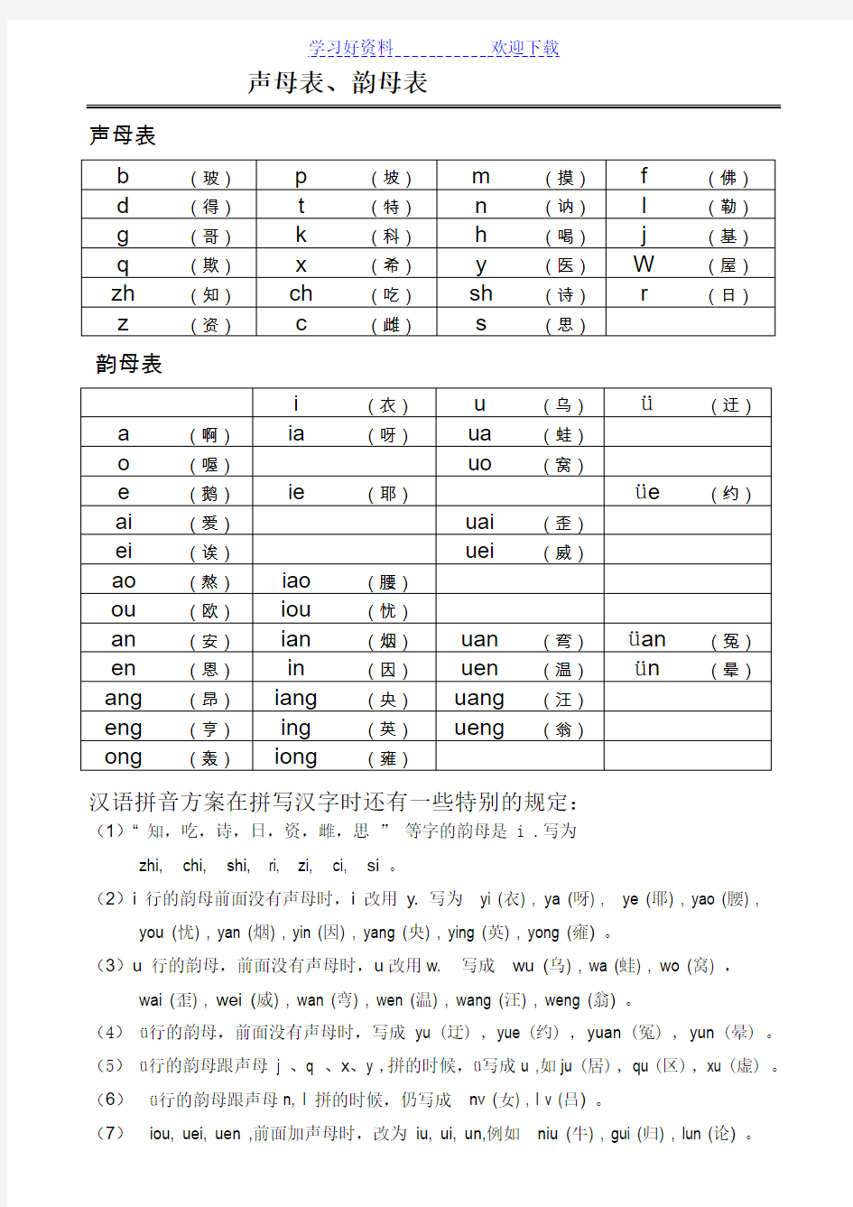 声母表和韵母表汉语拼音音节表(排版清晰内容准确便于孩子或成人自学)