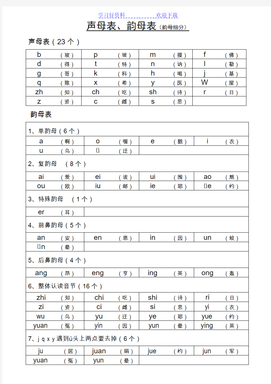 声母表和韵母表汉语拼音音节表(排版清晰内容准确便于孩子或成人自学)