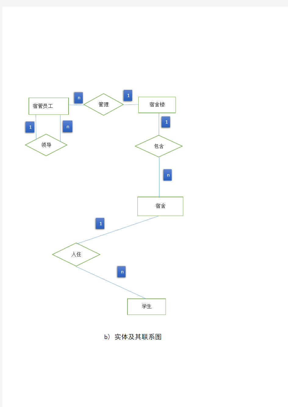 学生宿舍管理系统E R图