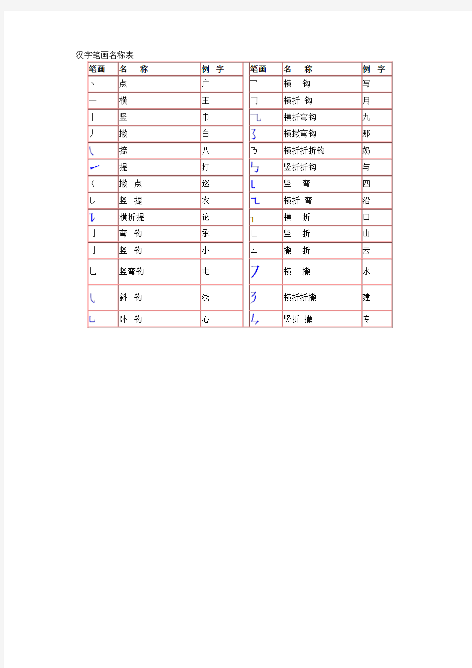 小学1-6年级语文数学试题库汉字笔画名称表