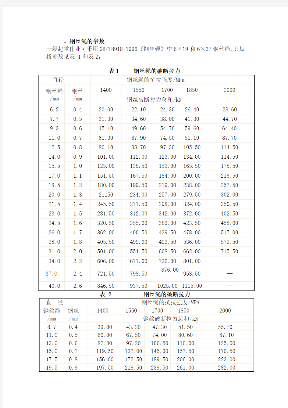 钢丝绳的规格参数表