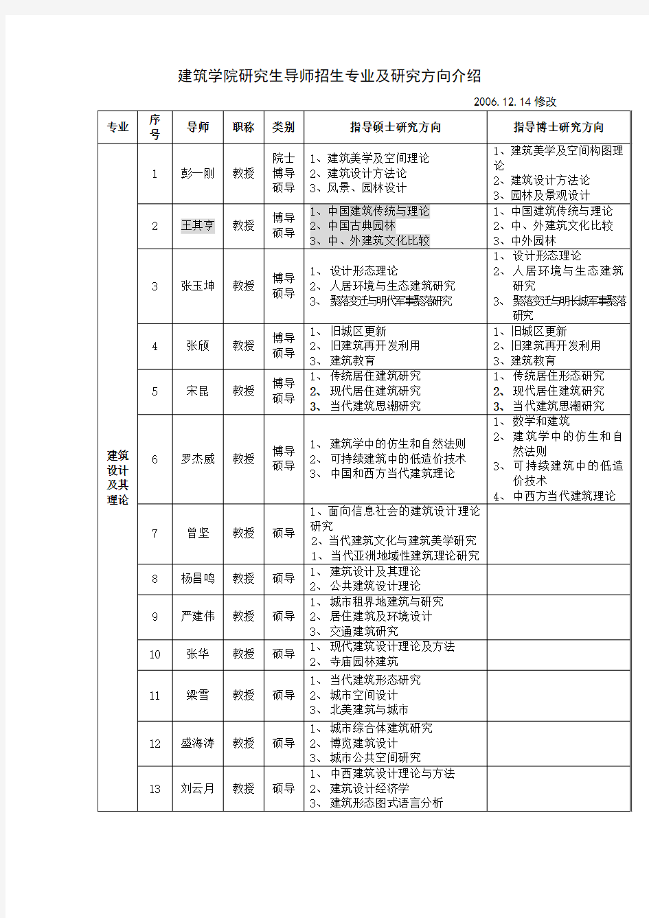 导师研究方向教学总结