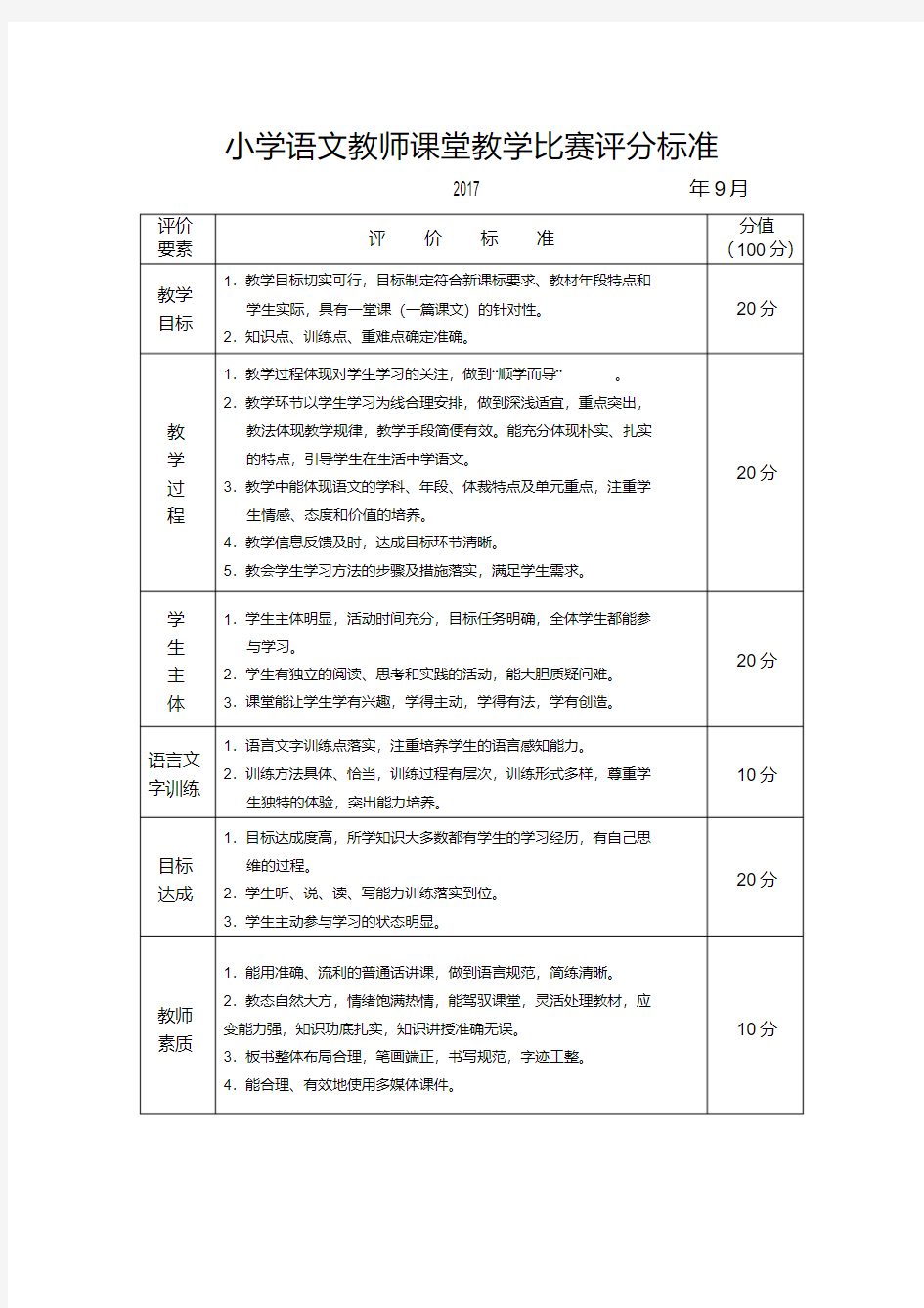 小学语文教师课堂教学比赛评分标准(2020)