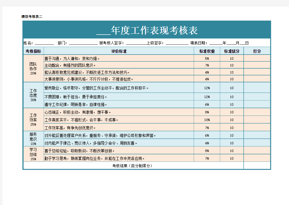 工作表现考核表