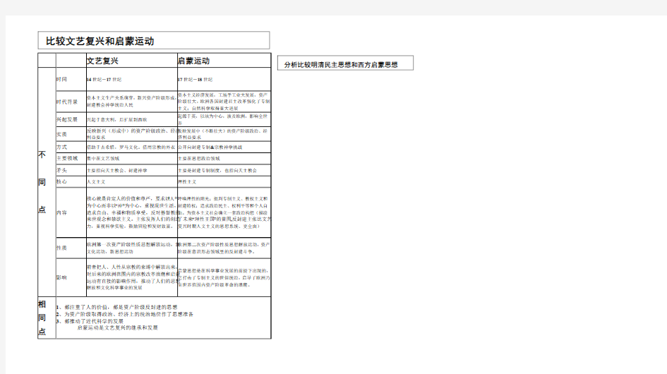 高中历史必修三第三单元框架